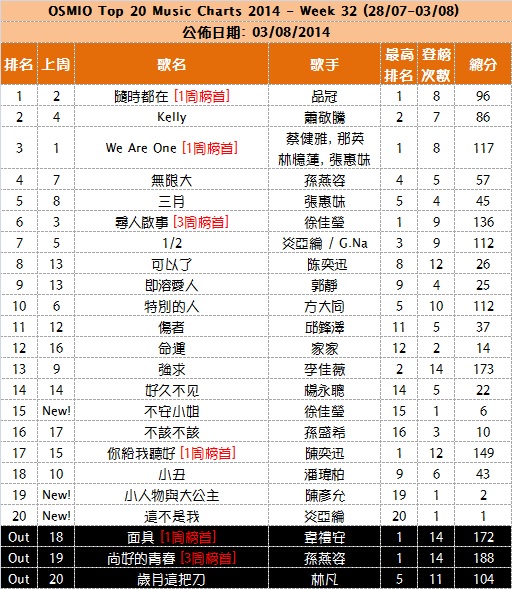  Your Weekly Top 20 Chinese Chart Part 4 - Page 21 Week_312