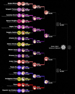 International Saimoe League - Page 2 Stella14