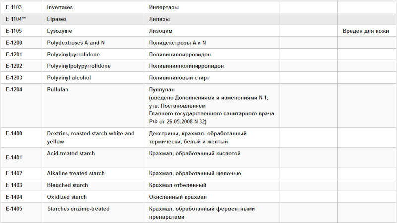 Е, консерванты в пище 58_e_d10