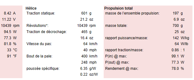 Utilisation de ECALC Captur23