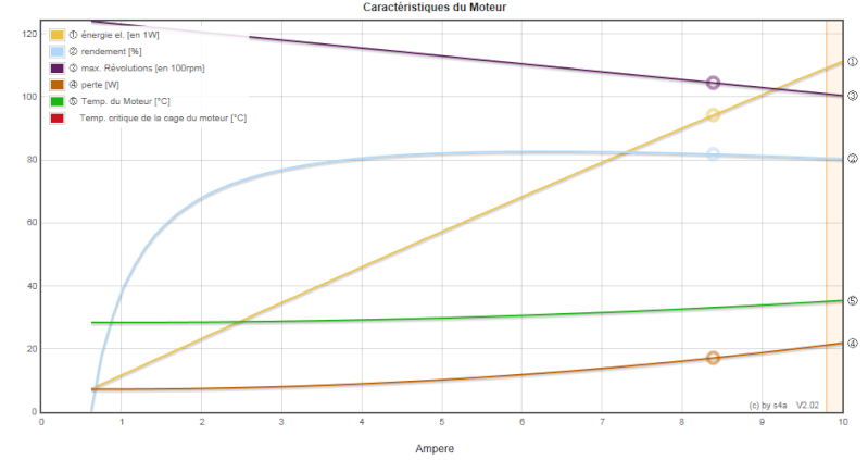 Utilisation de ECALC Captur24