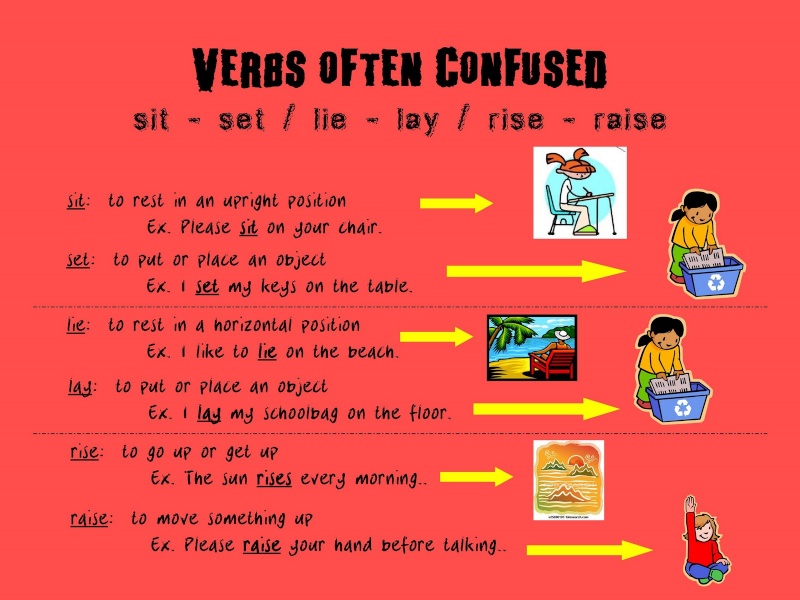 Verbs often confused Sit_se10