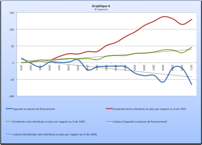 Economie française : problèmes structurels récurrents ? Graphi10