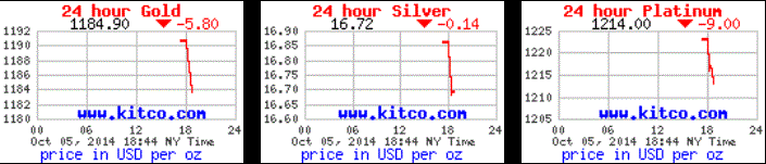Anyone Else Notice The Sudden Drop in Precious Metals Lately? [updated] Metal_10