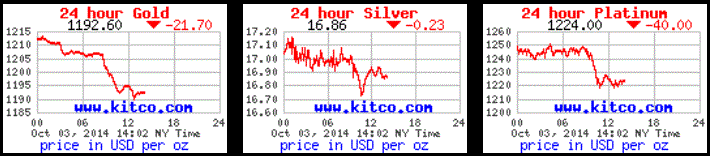 Anyone Else Notice The Sudden Drop in Precious Metals Lately? [updated] Metals10
