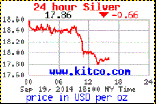 Anyone Else Notice The Sudden Drop in Precious Metals Lately? [updated] Silver11