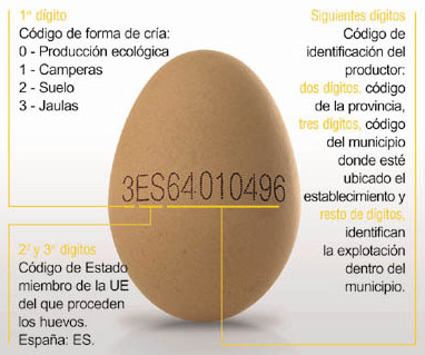 Código de barras de los huevos de gallinas. Captur11