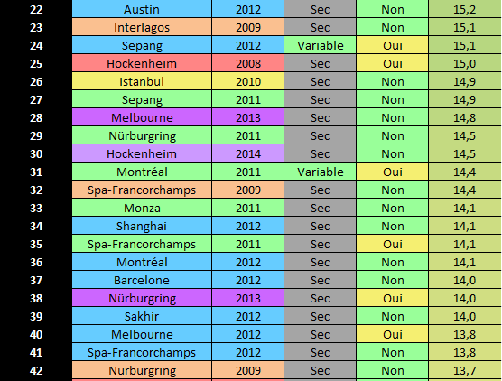 Les notes des GP de F1 depuis 2008 - Page 6 F10210