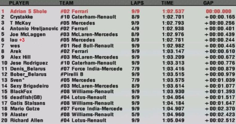 Official results - 08 - Austria GP (S7)  7-8q10