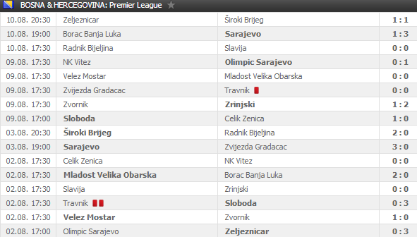 BiH Premier liga Bih_pr10