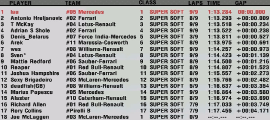 14 - San Marino GP Results Qfinal13