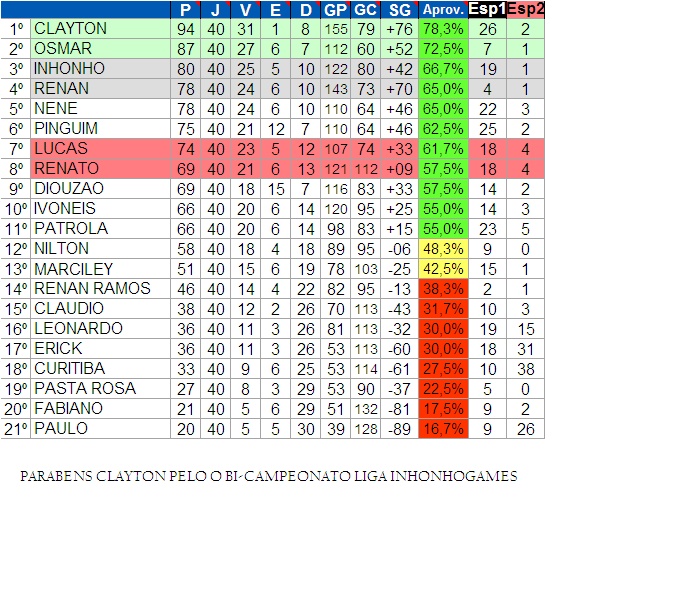 REGULAMENTO PARA 7º TEMPORADA Tabela12