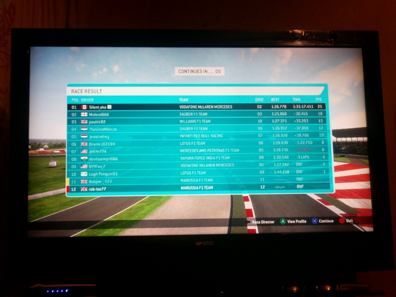 Indian (Qualy & Race Results)  Imag0018