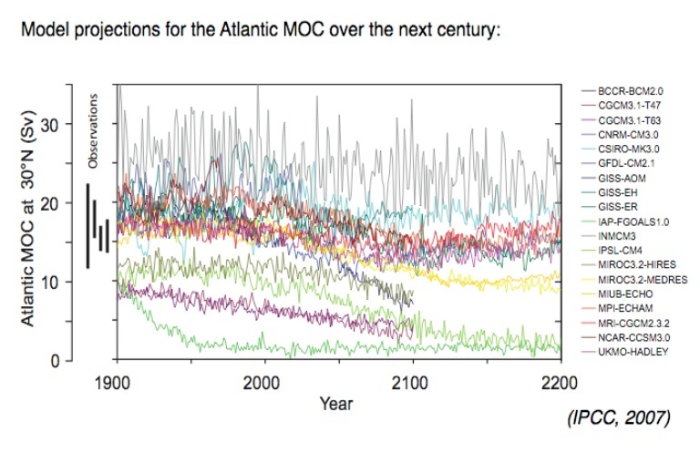 Raffreddamento del nord Atlantico: cause e possibili conseguenze Immagi15