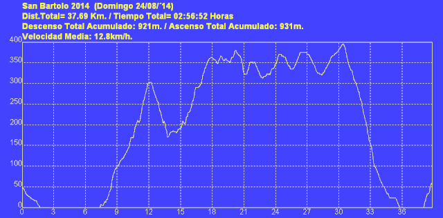 Ruta del Domingo 24/08/´14 (San Bartolo) San_be10