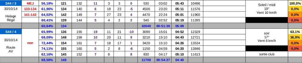 Ricorée35 ---) vers le marathon vert Img123