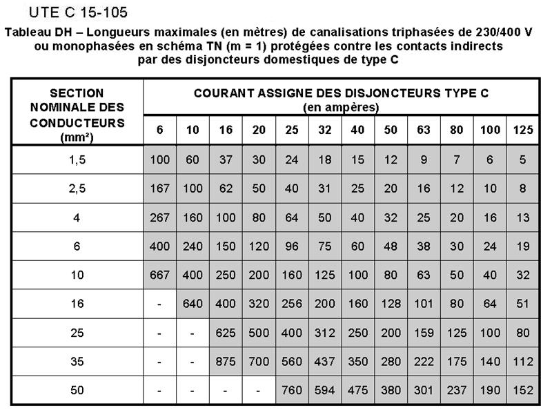 Section des câbles et chute de tension en 220 volts Abaque11