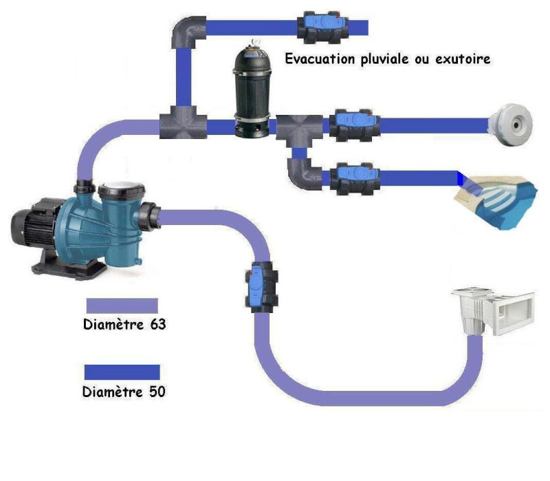 Celine 09 - Distance skimmer/pompe Circui11