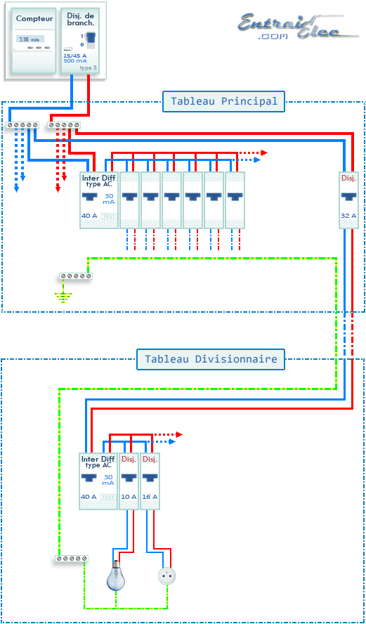 raccordement tableau principal au local technique Tablea10