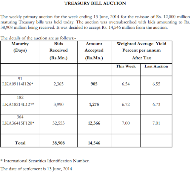 Treasury Bill auction held on 10 June 2014 Cbsl14