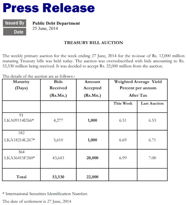 Treasury bill auction held on 25 June 2014 Cbsl15