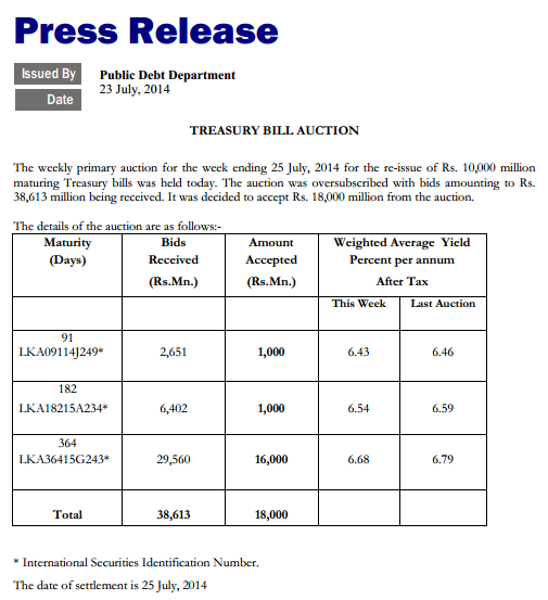 Treasury bill auction held on 23 July 2014 Cbsl19
