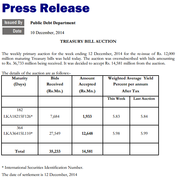 Treasury bill auction held on 10 December 2014  	  Cbsl29