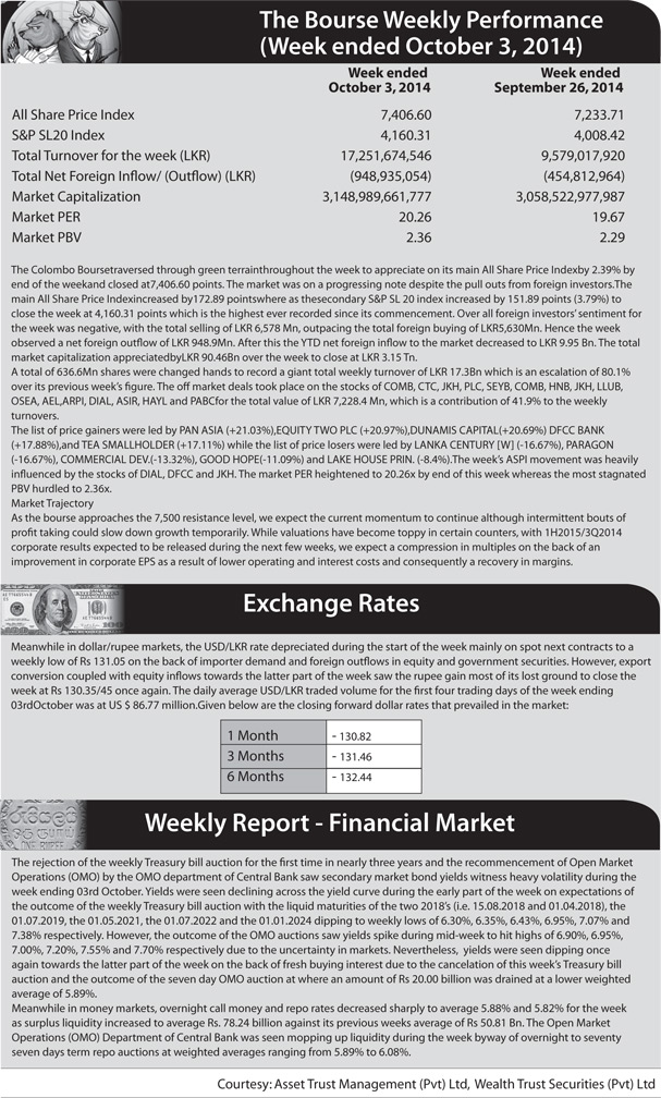 The Bourse Weekly Performance (Week ended October 03, 2014) Z_p-5230