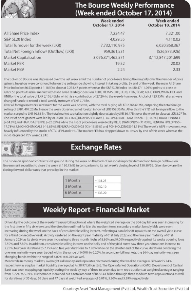 The Bourse Weekly Performance (Week ended October 17, 2014) Z_p52-12