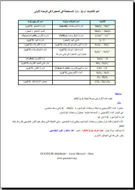 أهم الثنائيات ox/red المستعملة في المعايرة في الوحدة الاولى 15-07-10