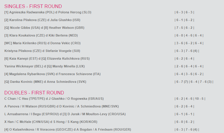 WTA SEOUL 2014 : infos, photos et vidéos - Page 2 Sans_365