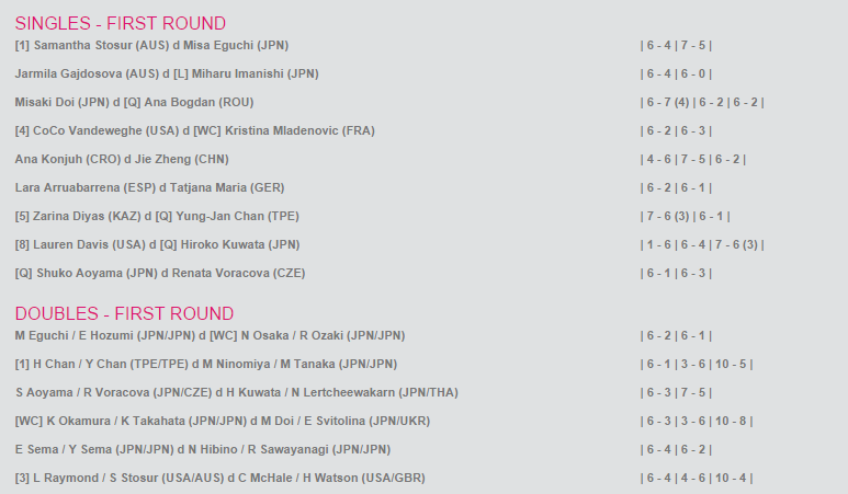 WTA OSAKA 2014 : infos, photos et vidéos  - Page 2 Sans_435