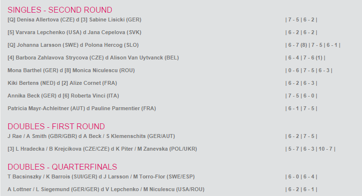 WTA LUXEMBOURG 2014 : infos, photos et vidéos - Page 2 Sans_470