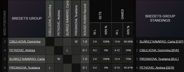 WTA SOFIA 2014  - Page 2 Sans_516