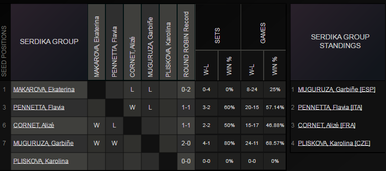 WTA SOFIA 2014  - Page 3 Sans_525