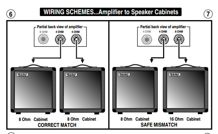 Combinaison de cabinets Wiring10