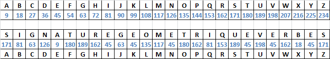 Signatures Géométriques / Génie Table_10