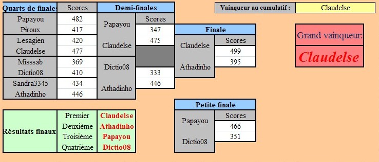 Tournoi à thème  ( les Serpents) du mercredi 26/09/2012 26092012