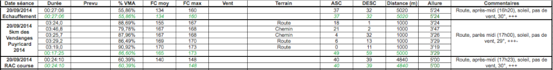 Dep1703 ---) Avant Millau, le semi de Nice ! - Page 36 Captur85