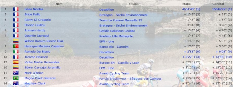 Decathlon : CARRIERE TERMINEE :( - Page 3 Captu404