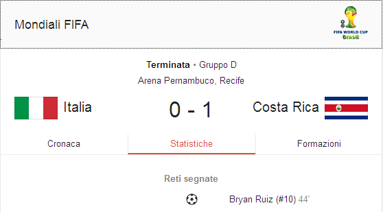 Italia-Costa Rica 0 - 1 Sdasd10