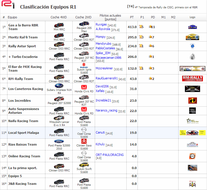 Crónica Rally Australia -RBR2014- Clasi_16