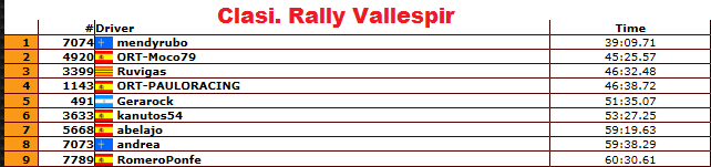 5º Evento de Temporada   ▄▀▄  Rally Vallespir  ▄▀▄  22/10/2014 Clasi_26