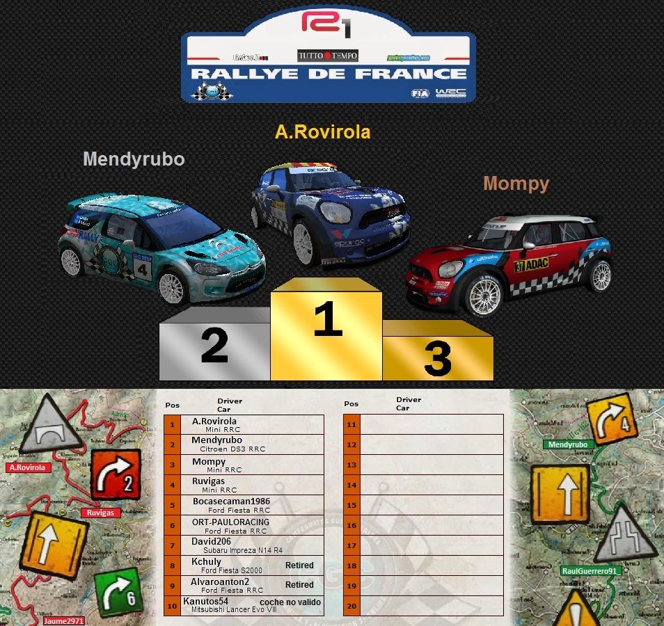 Crónica Rally Francia - RBR2014 - Clasis10