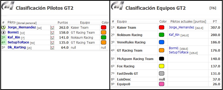 Crónica del Mclaren F1 GTR RC en Silverstone Cronic13