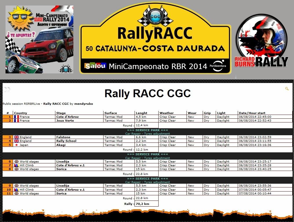 Rally Racc Catalunya-Costa Daurada Tarmac S1600 6 y 9 de agosto 2014 Logo_r15