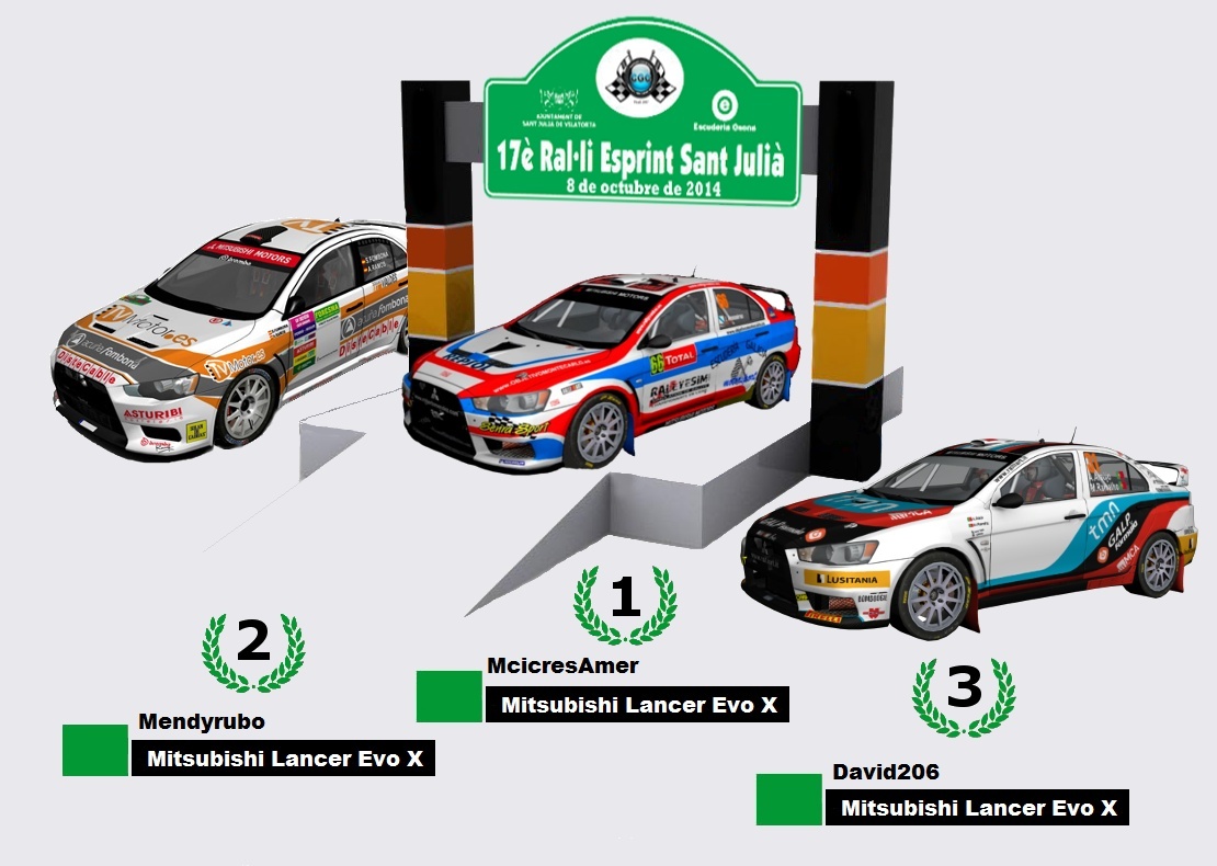 4º Evento de Temporada   ▄▀▄  Rallyesprint Sant Julià  ▄▀▄  8/10/2014 ¡Apúntate! Podium29