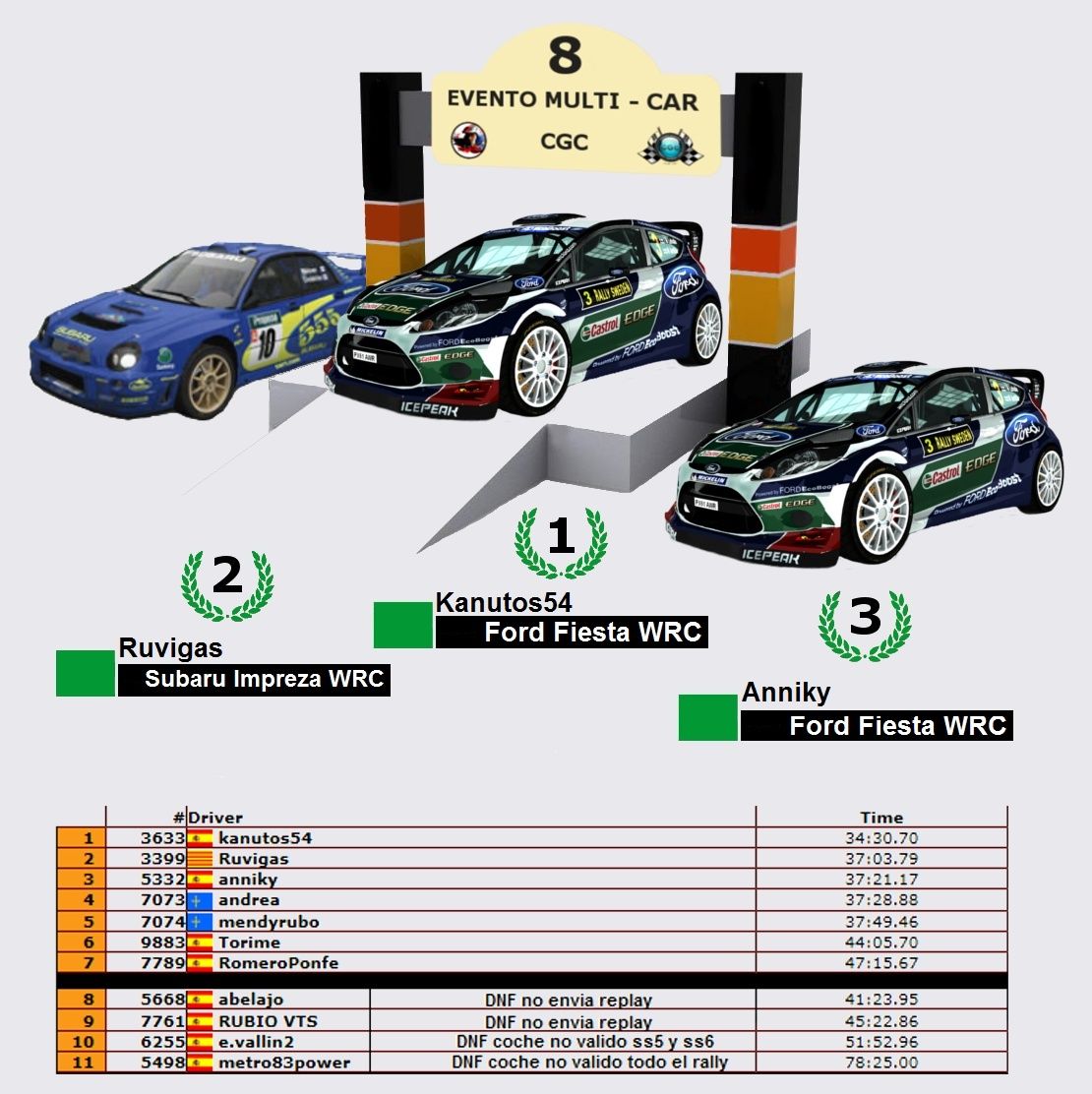 8º Evento de temporada   ▄▀▄ Rally Multi-car  ▄▀▄  10/12/2014 Podium31
