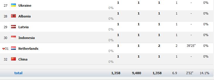 August 2014 / Visitors = 1,358 1414