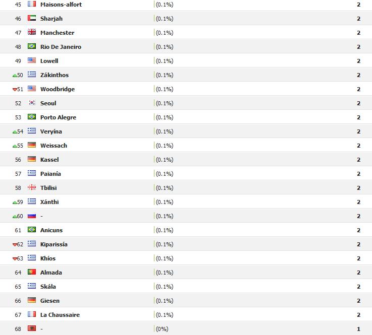 August 2014 / Visitors = 1,358 1713